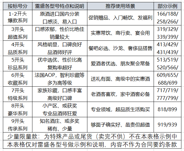 係列劃分(圖1)